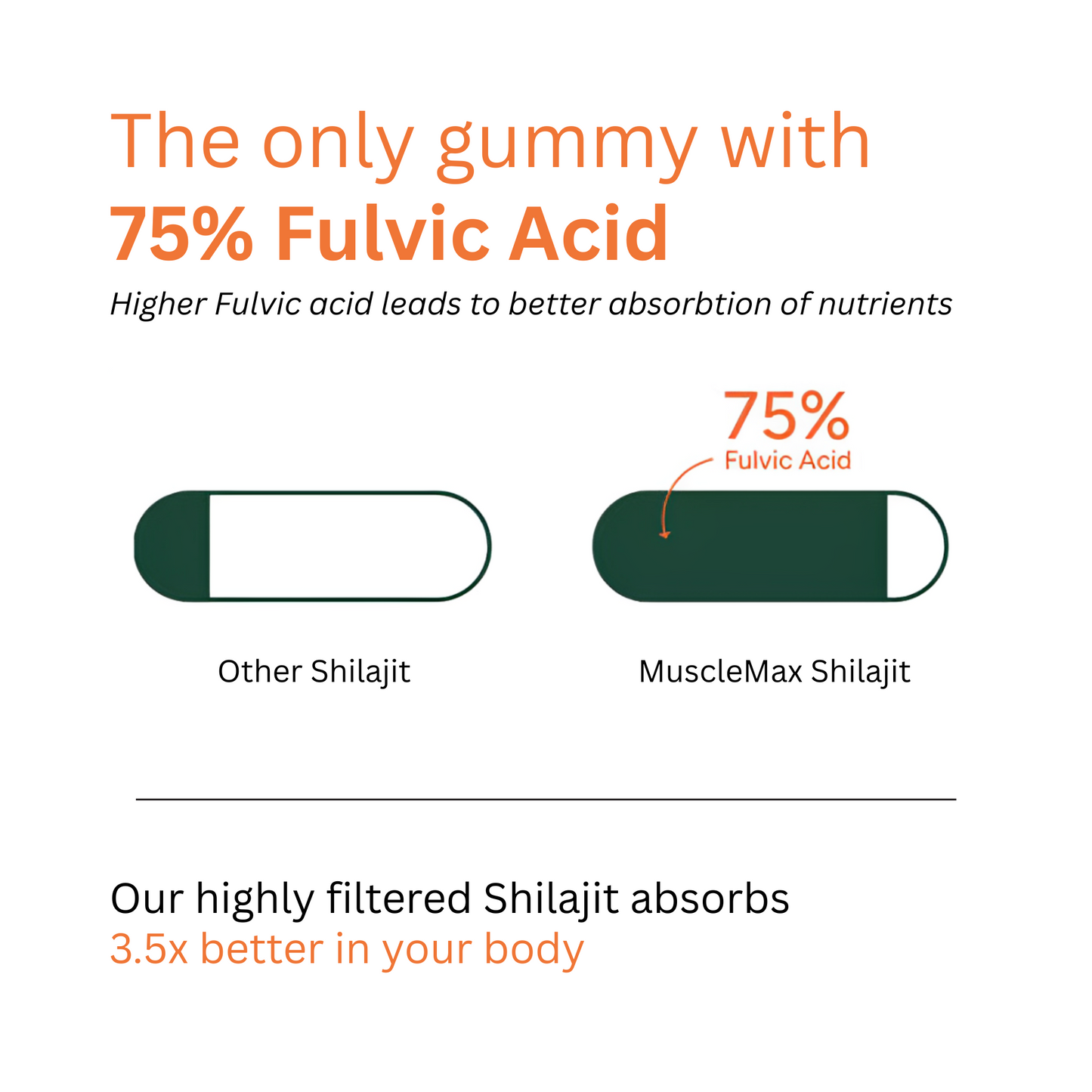 Celluvia™ 2-in-1 Shilajit Gummies
