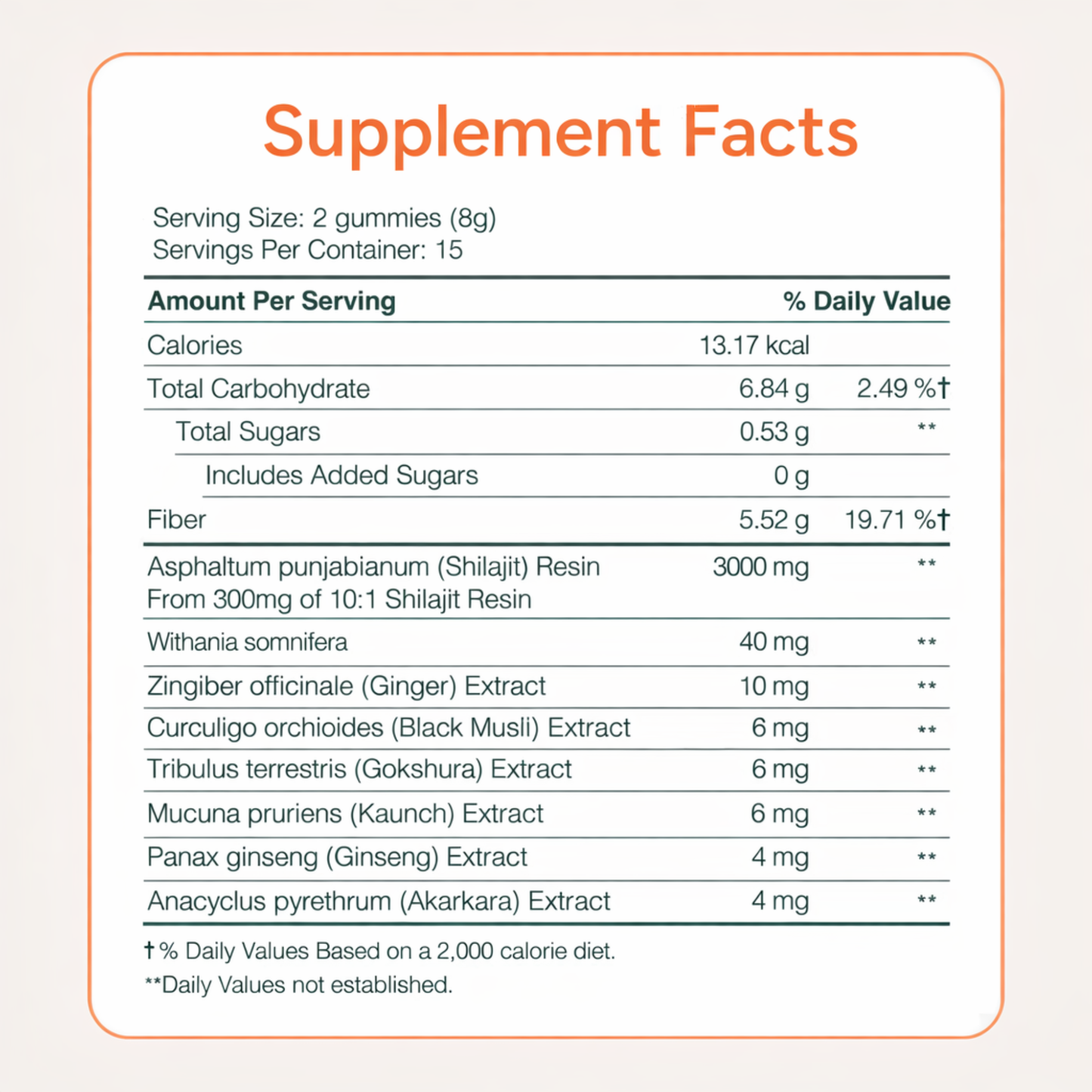 Celluvia™ 2-in-1 Shilajit Gummies