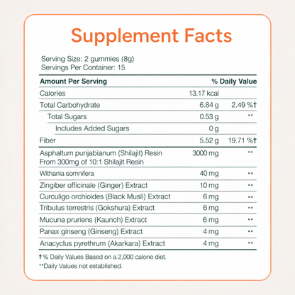 Celluvia™ 2-in-1 Shilajit Gummies