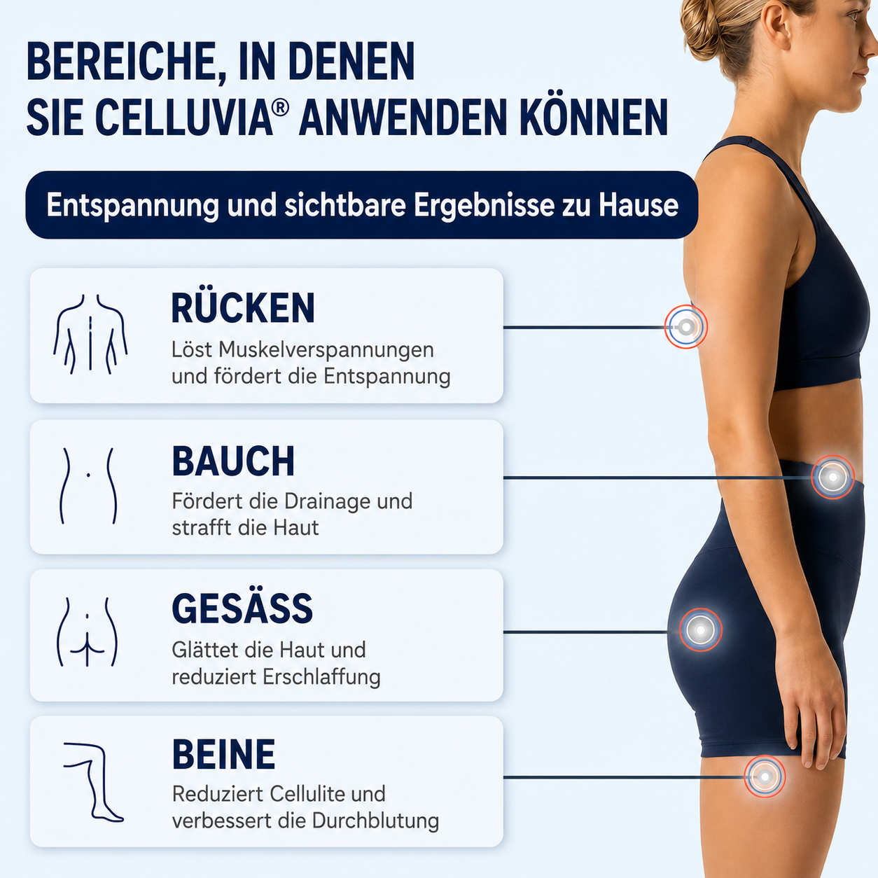 Celluvia™ SculptGlow – Straffere, definiertere Haut über Nacht.