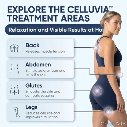 Celluvia™ SculptGlow — Firmer, More Toned Skin Overnight.